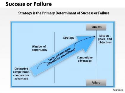 1403 success or failure powerpoint presentation