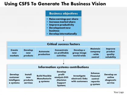 1403 using csfs to generate the business vision powerpoint presentation