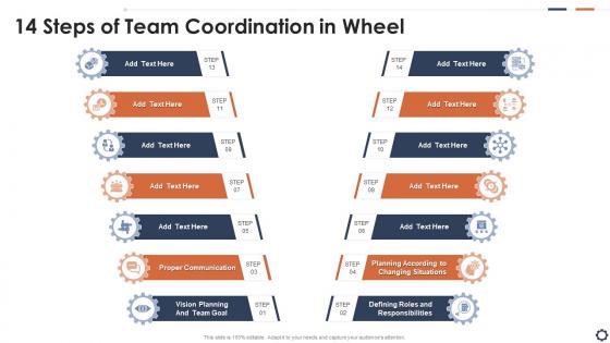 14 Steps Of Team Coordination In Wheel