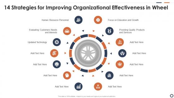 14 Strategies For Improving Organizational Effectiveness In Wheel