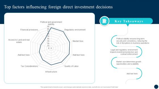 165 Top Factors Influencing Foreign Direct Decoding FDI Opportunities Effective Fin SS