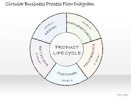 1814 business ppt diagram circular business process flow diagram powerpoint template