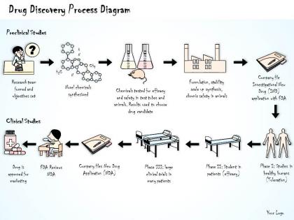 1814 business ppt diagram drug discovery process diagram powerpoint template