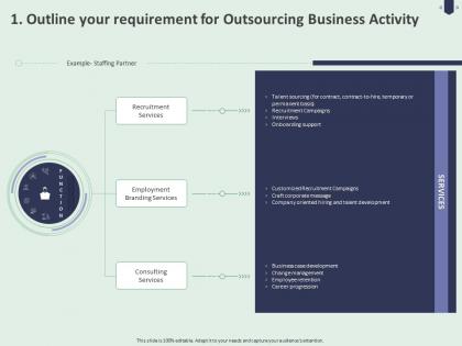 1 outline your requirement for outsourcing business activity ppt powerpoint presentation outline