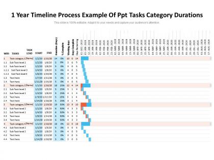 1 year timeline process example of ppt tasks category durations