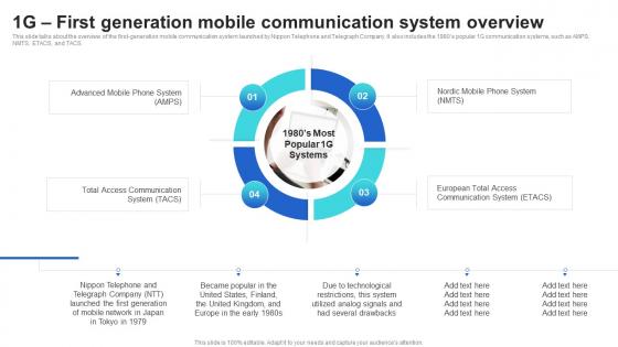 1g First Generation Mobile Communication System Overview Mobile Communication Standards 1g To 5g