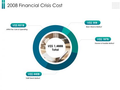 2008 financial crisis cost cuts ppt powerpoint presentation slides background