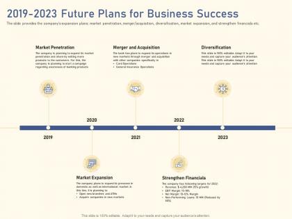 2019 2023 future plans business raise funding from private equity secondaries