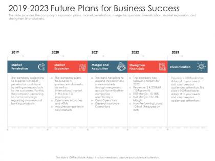 2019 2023 future plans for business success investment pitch presentations raise ppt topics