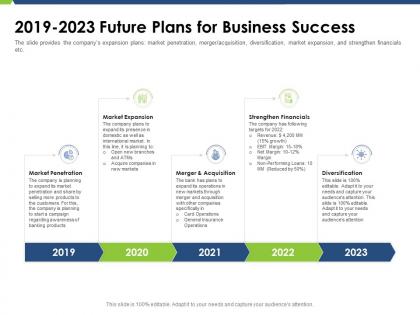 2019 2023 future plans for business success pitch deck raise funding post ipo market ppt icon