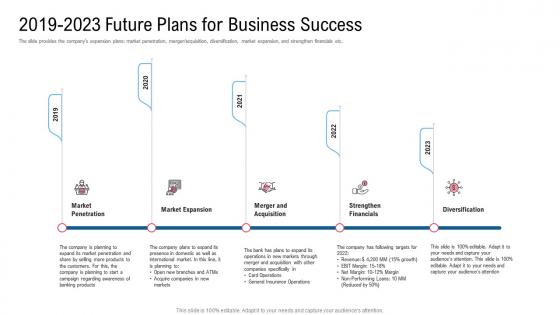 2019 to 2023 future plans for business success raise funding from financial market