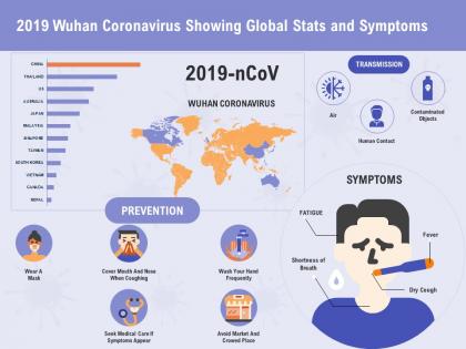 2019 wuhan coronavirus showing global stats and symptoms ppt powerpoint presentation layout