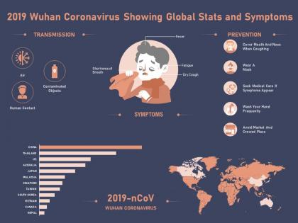 2019 wuhan coronavirus showing global stats and symptoms