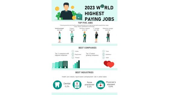 2023 World Highest Paying Jobs Trends
