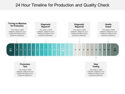 24 hour timeline for production and quality check