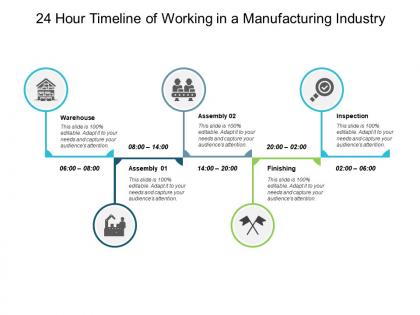 24 hour timeline of working in a manufacturing industry