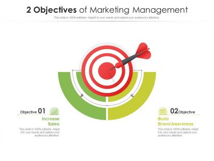 2 objectives of marketing management