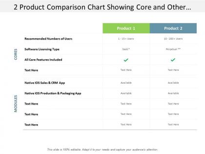 2 product comparison chart showing core and other features