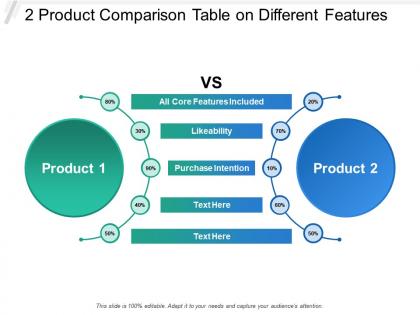 2 product comparison table on different features
