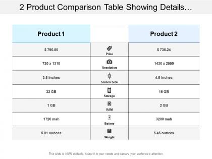 2 product comparison table showing details at each features