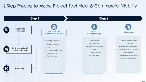 2 Step Process To Assess Project Technical And Commercial Viability Financing Alternatives