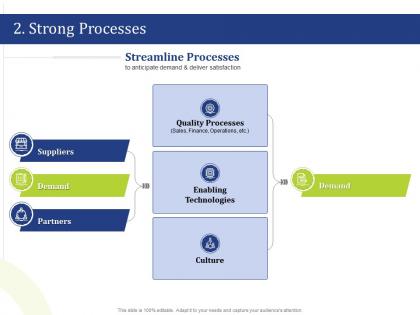 2 strong processes capture powerpoint presentation demonstration