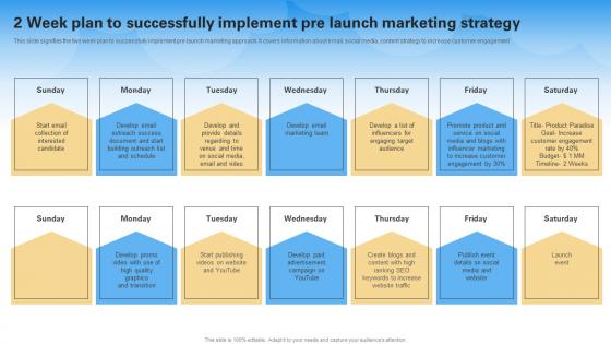 2 Week Plan To Successfully Implement Pre Launch Marketing Strategy