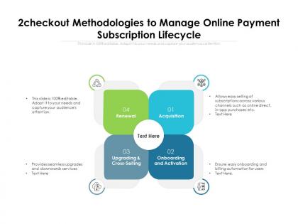 2checkout methodologies to manage online payment subscription lifecycle