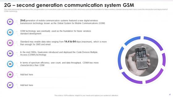 2G Second Generation Communication System GSM Evolution Of Wireless Telecommunication