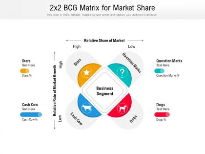 2x2 bcg matrix for market share