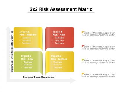2x2 risk assessment matrix