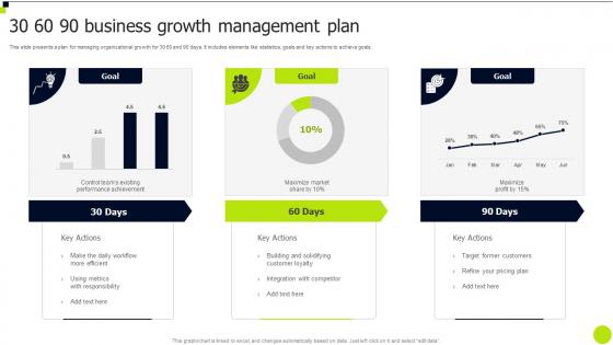 30 60 90 Business Growth Management Plan