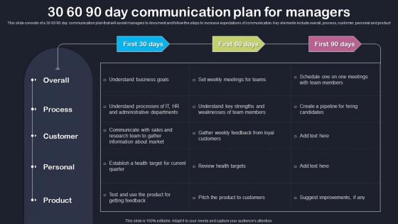 30 60 90 Day Communication Plan For Managers