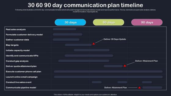 30 60 90 Day Communication Plan Timeline