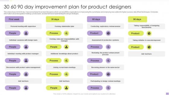 30 60 90 Day Improvement Plan For Product Designers