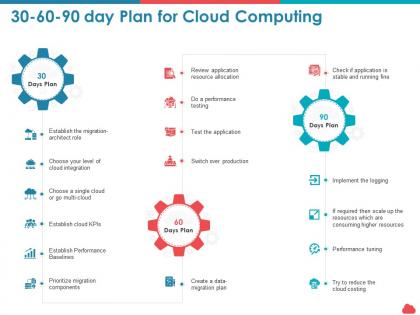 30 60 90 day plan for cloud computing prioritize migration ppt powerpoint files