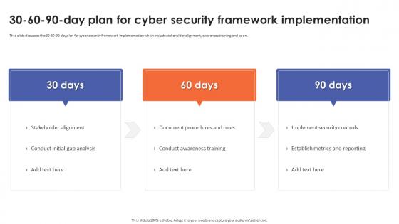 30 60 90 Day Plan For Cyber Security Framework Implementation