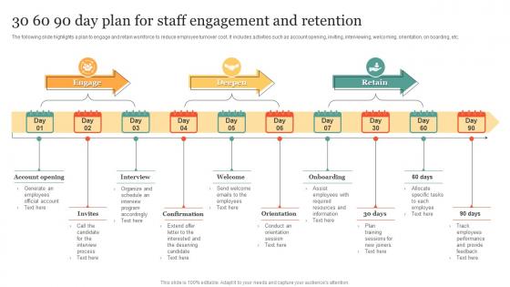 30 60 90 Day Plan For Staff Engagement And Retention