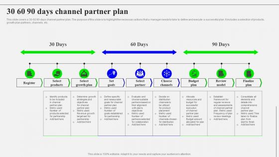 30 60 90 Days Channel Partner Plan