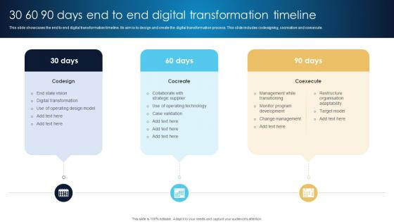 30 60 90 Days End To End Digital Transformation Timeline