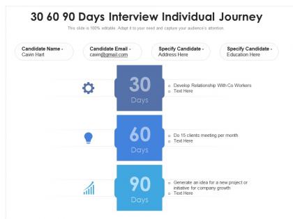 30 60 90 days interview individual journey