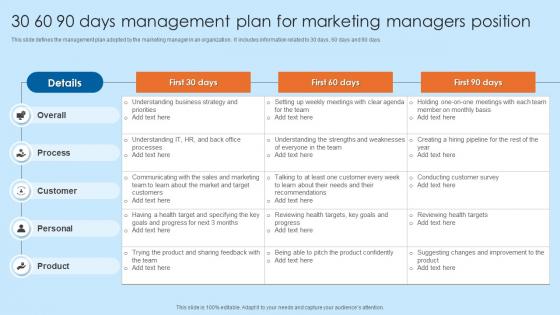 30 60 90 Days Management Plan For Marketing Managers Position