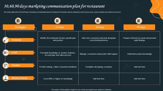 30 60 90 Days Marketing Communication Plan For Restaurant