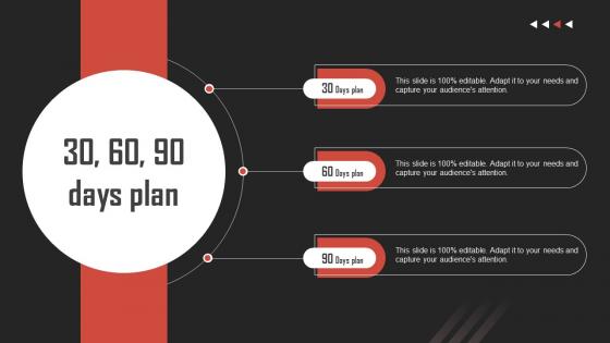 30 60 90 Days Plan Brand Development Strategies For Competitive Advantage