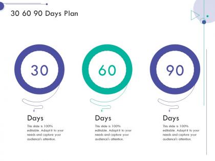 30 60 90 days plan consumer relationship management ppt gallery shapes