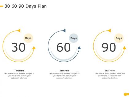 30 60 90 days plan effective compensation management to increase employee morale