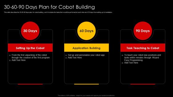 30 60 90 Days Plan For Cobot Building Unlocking The Potential Of Collaborative Robots