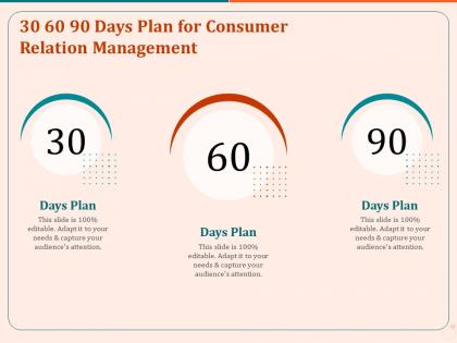 30 60 90 days plan for consumer relation management ppt demonstration