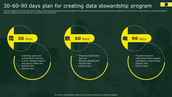 30 60 90 Days Plan For Creating Data Stewardship Program Stewardship By Business Process Model