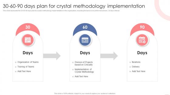 30 60 90 Days Plan For Crystal Methodology Implementation Agile Crystal Methodology IT